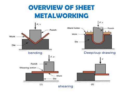 metal sheet uses|what is sheet metalworking.